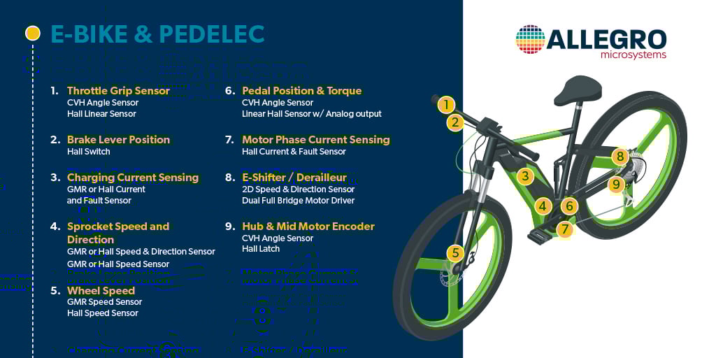 2 Wheeler Solutions Allegro MicroSystems